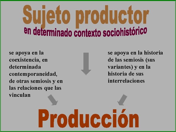 se apoya en la coexistencia, en determinada contemporaneidad, de otras semiosis y en las