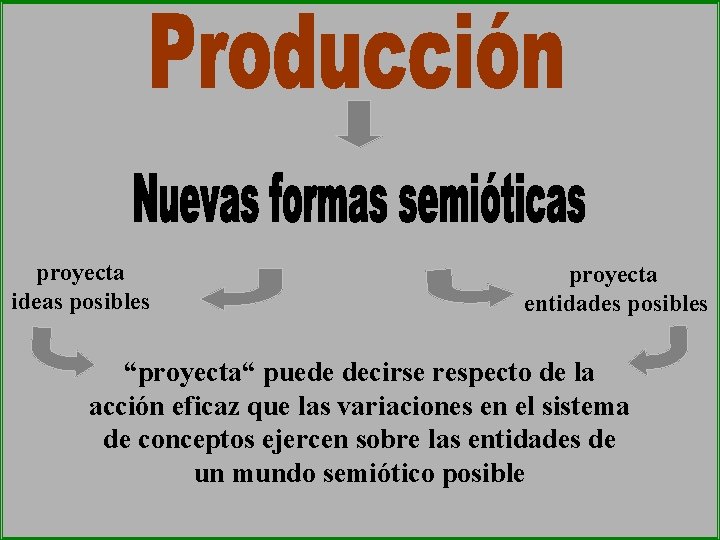 proyecta ideas posibles proyecta entidades posibles “proyecta“ puede decirse respecto de la acción eficaz