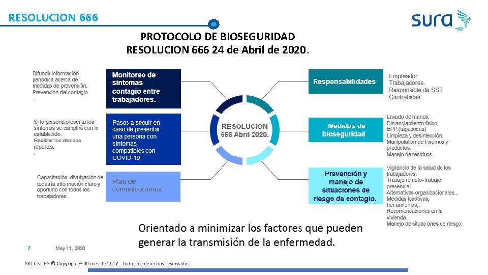 RESOLUCION 666 PROTOCOLO DE BIOSEGURIDAD RESOLUCION 666 24 de Abril de 2020. ARL I