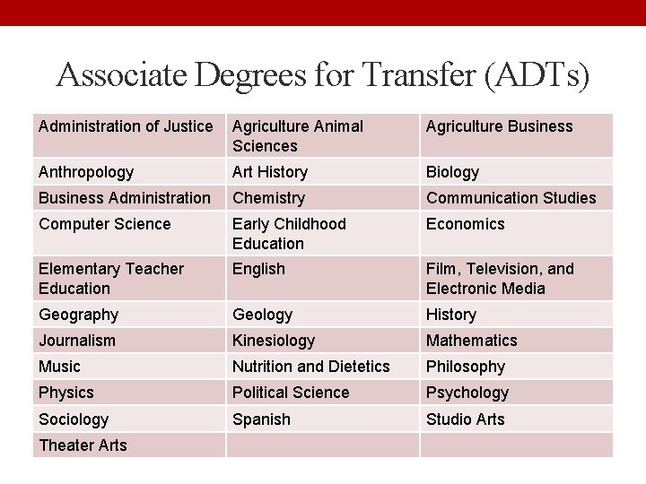 Associate Degrees for Transfer (ADTs) Administration of Justice Agriculture Animal Sciences Agriculture Business Anthropology