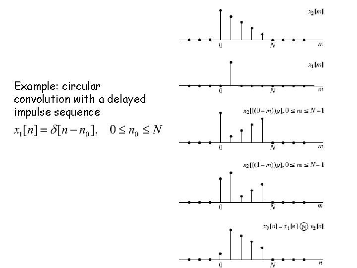 Example: circular convolution with a delayed impulse sequence 