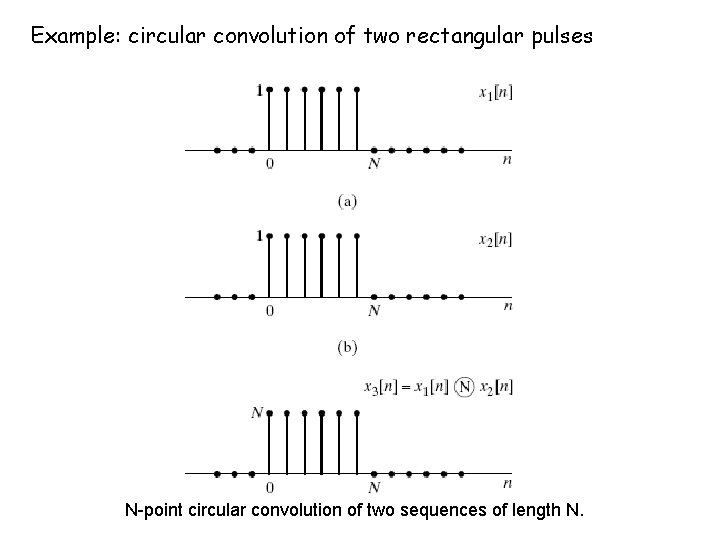 Example: circular convolution of two rectangular pulses N-point circular convolution of two sequences of