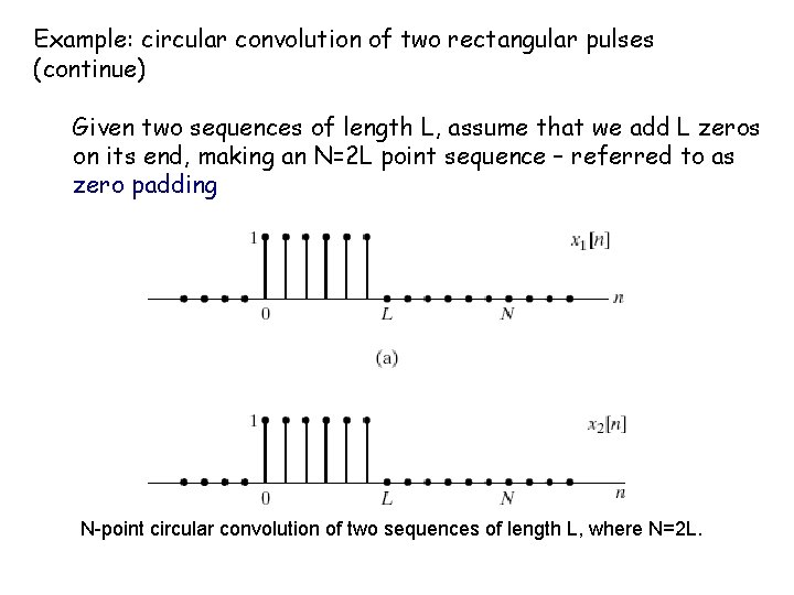 Example: circular convolution of two rectangular pulses (continue) Given two sequences of length L,