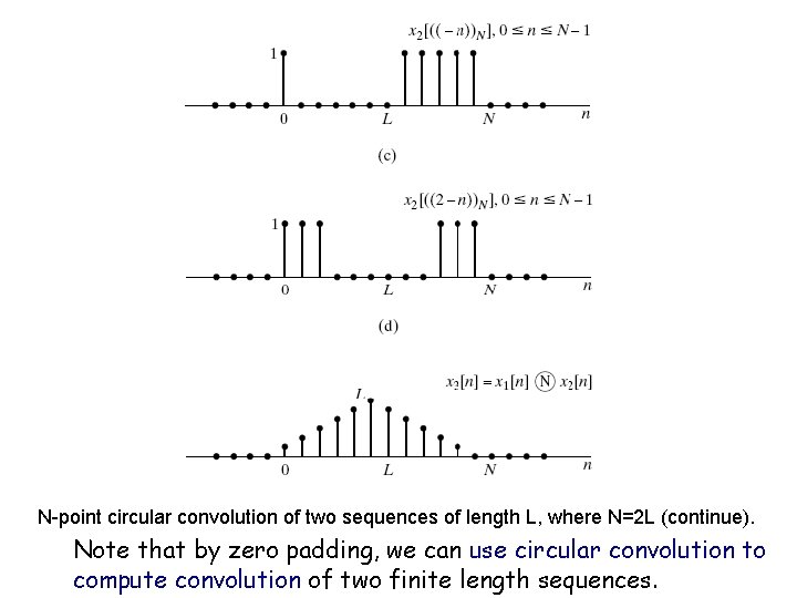 N-point circular convolution of two sequences of length L, where N=2 L (continue). Note