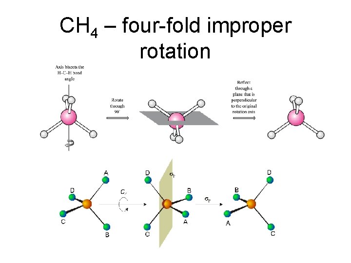 CH 4 – four-fold improper rotation 