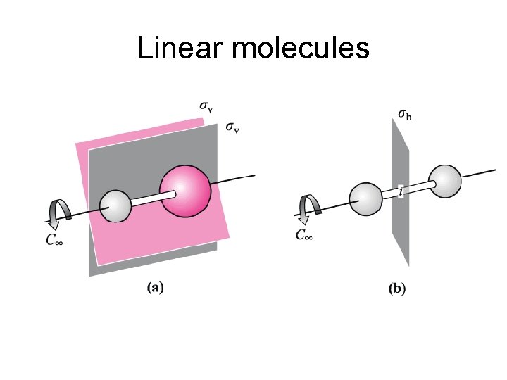 Linear molecules 