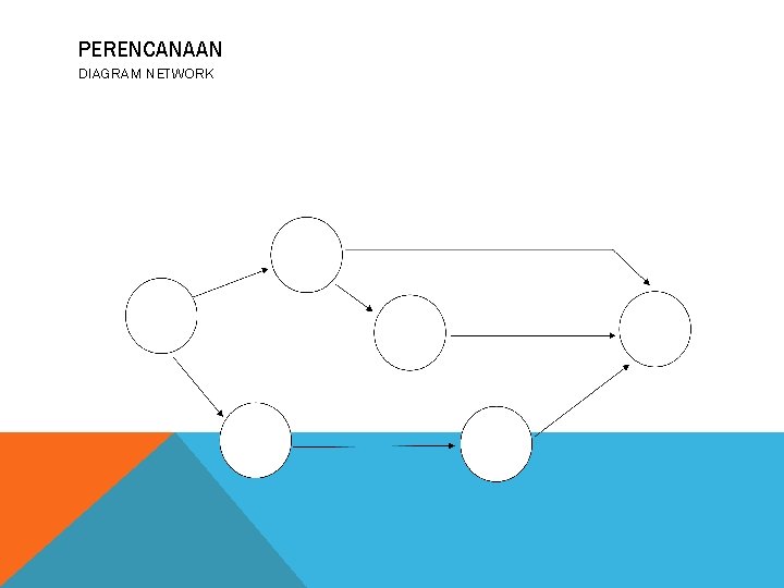 PERENCANAAN DIAGRAM NETWORK 