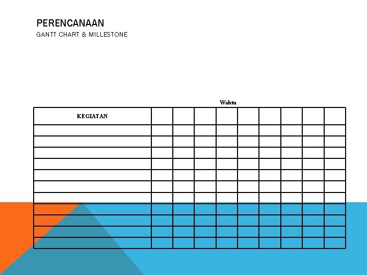 PERENCANAAN GANTT CHART & MILLESTONE Waktu KEGIATAN 