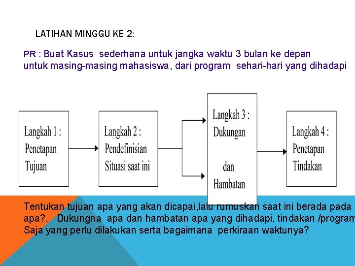 LATIHAN MINGGU KE 2: PR : Buat Kasus sederhana untuk jangka waktu 3 bulan