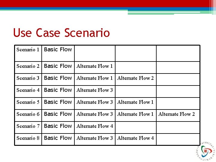 Use Case Scenario 1 Basic Flow Scenario 2 Basic Flow Alternate Flow 1 Scenario