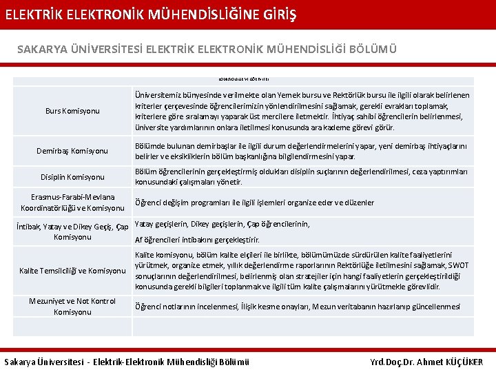 ELEKTRİK ELEKTRONİK MÜHENDİSLİĞİNE GİRİŞ SAKARYA ÜNİVERSİTESİ ELEKTRİK ELEKTRONİK MÜHENDİSLİĞİ BÖLÜMÜ KOMİSYONLAR VE GÖREVLERİ Burs