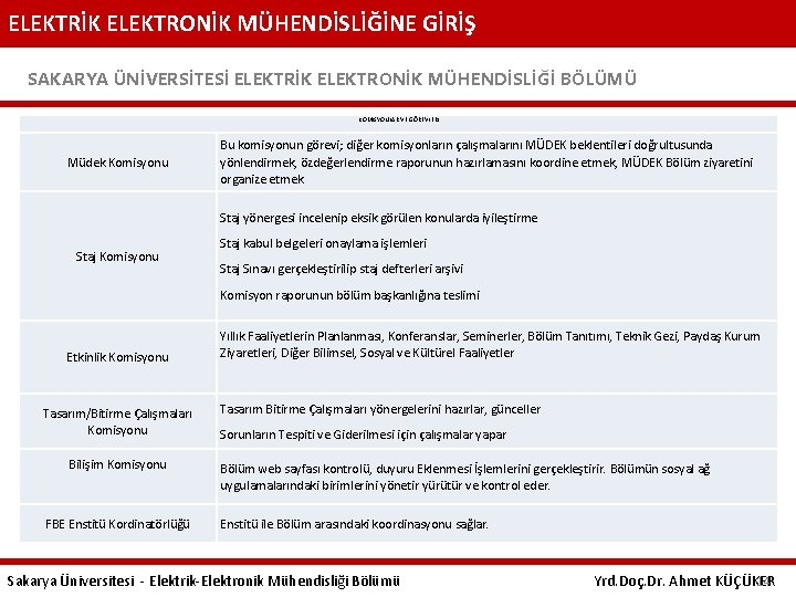 ELEKTRİK ELEKTRONİK MÜHENDİSLİĞİNE GİRİŞ SAKARYA ÜNİVERSİTESİ ELEKTRİK ELEKTRONİK MÜHENDİSLİĞİ BÖLÜMÜ KOMİSYONLAR VE GÖREVLERİ Müdek