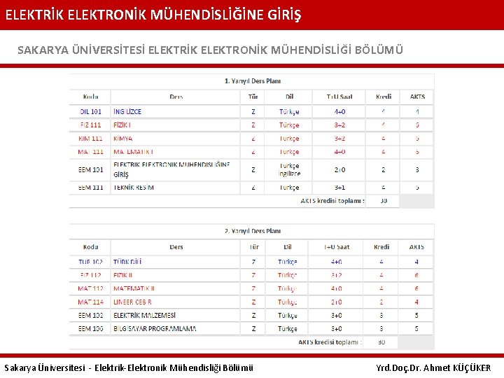 ELEKTRİK ELEKTRONİK MÜHENDİSLİĞİNE GİRİŞ SAKARYA ÜNİVERSİTESİ ELEKTRİK ELEKTRONİK MÜHENDİSLİĞİ BÖLÜMÜ Sakarya Üniversitesi - Elektrik-Elektronik