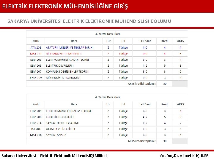 ELEKTRİK ELEKTRONİK MÜHENDİSLİĞİNE GİRİŞ SAKARYA ÜNİVERSİTESİ ELEKTRİK ELEKTRONİK MÜHENDİSLİĞİ BÖLÜMÜ Sakarya Üniversitesi - Elektrik-Elektronik