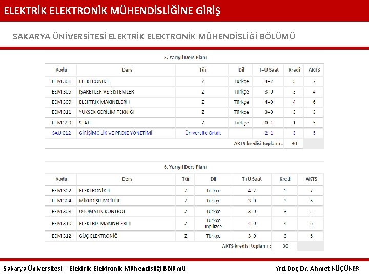ELEKTRİK ELEKTRONİK MÜHENDİSLİĞİNE GİRİŞ SAKARYA ÜNİVERSİTESİ ELEKTRİK ELEKTRONİK MÜHENDİSLİĞİ BÖLÜMÜ Sakarya Üniversitesi - Elektrik-Elektronik