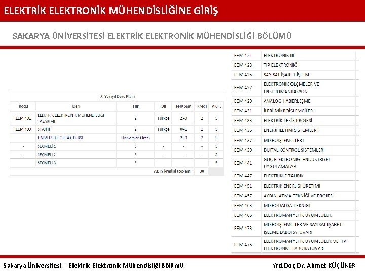 ELEKTRİK ELEKTRONİK MÜHENDİSLİĞİNE GİRİŞ SAKARYA ÜNİVERSİTESİ ELEKTRİK ELEKTRONİK MÜHENDİSLİĞİ BÖLÜMÜ Sakarya Üniversitesi - Elektrik-Elektronik