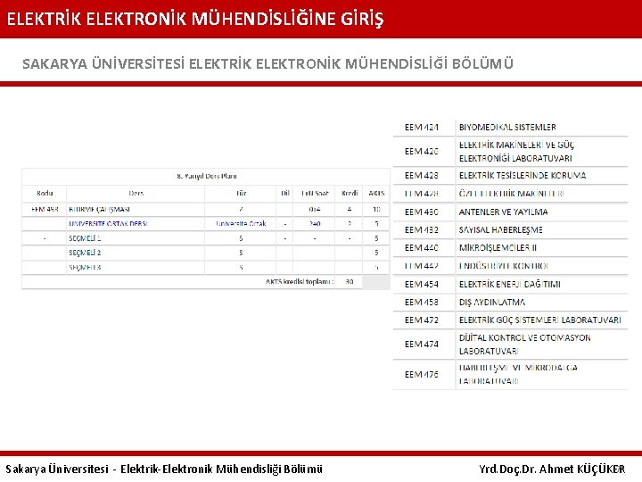 ELEKTRİK ELEKTRONİK MÜHENDİSLİĞİNE GİRİŞ SAKARYA ÜNİVERSİTESİ ELEKTRİK ELEKTRONİK MÜHENDİSLİĞİ BÖLÜMÜ Sakarya Üniversitesi - Elektrik-Elektronik