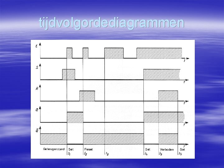 tijdvolgordediagrammen 