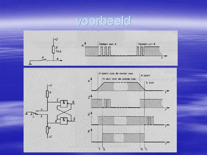 voorbeeld 