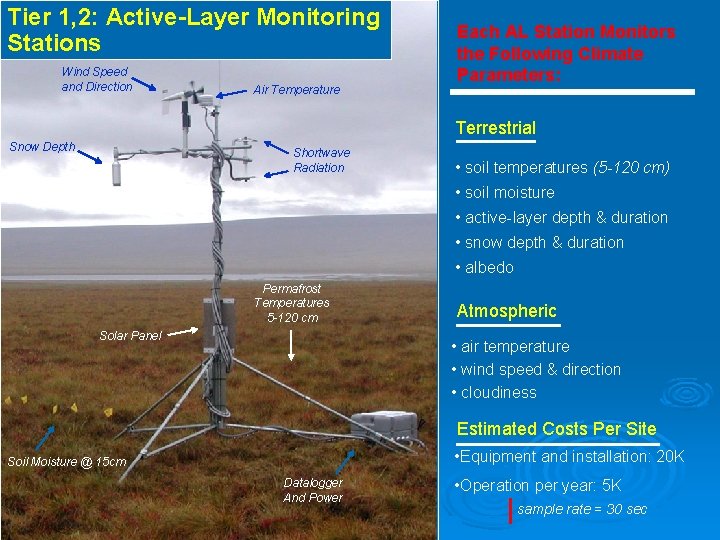 Effects of Climate Change on Ecosystems and Natural
