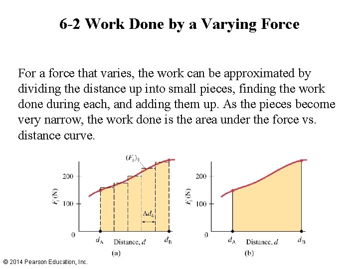 6 -2 Work Done by a Varying Force For a force that varies, the