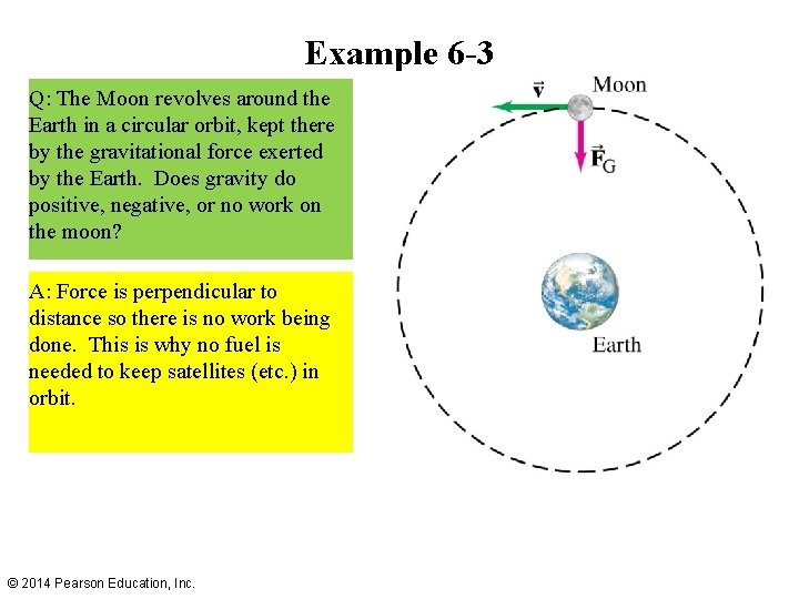 Example 6 -3 Q: The Moon revolves around the Earth in a circular orbit,