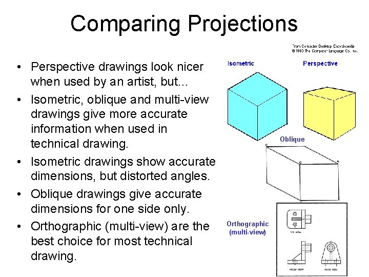 Comparing Projections • Perspective drawings look nicer when used by an artist, but… •