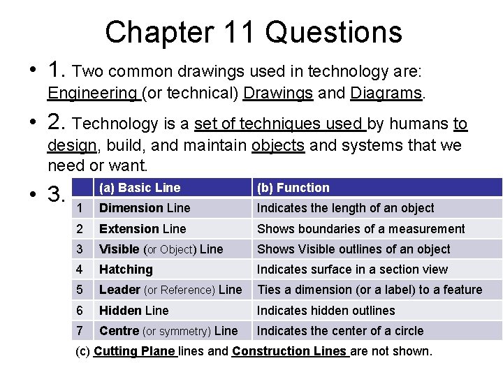 Chapter 11 Questions • 1. Two common drawings used in technology are: Engineering (or