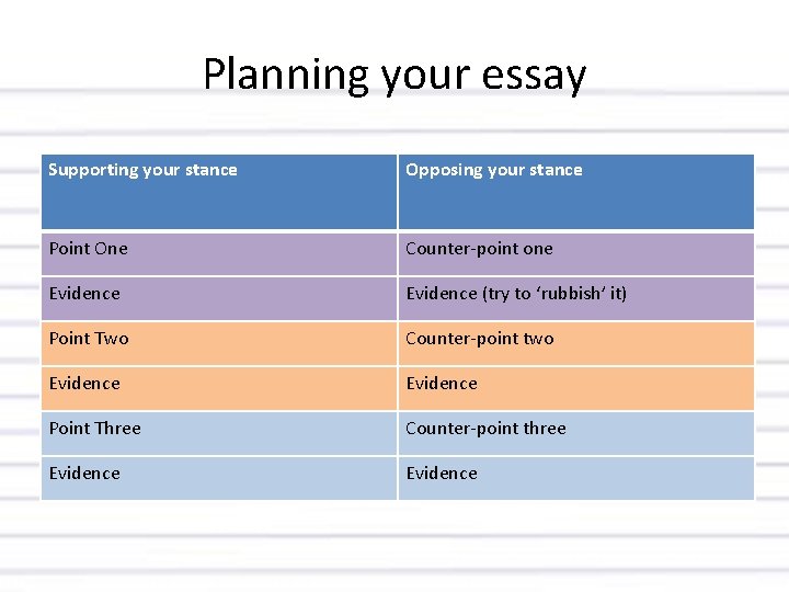 Planning your essay Supporting your stance Opposing your stance Point One Counter-point one Evidence