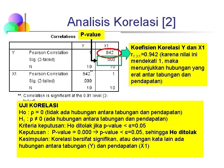 Analisis Korelasi [2] P-value Koefisien Korelasi Y dan X 1 r. Y. X 1=0.