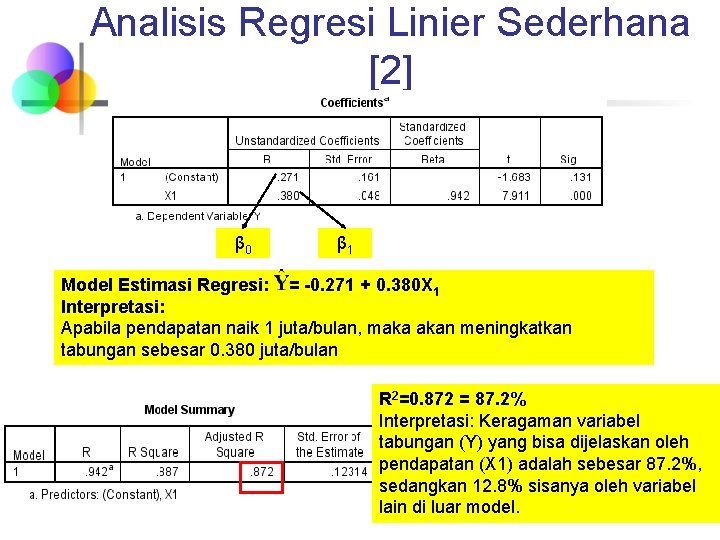 Analisis Regresi Linier Sederhana [2] β 0 β 1 Model Estimasi Regresi: = -0.