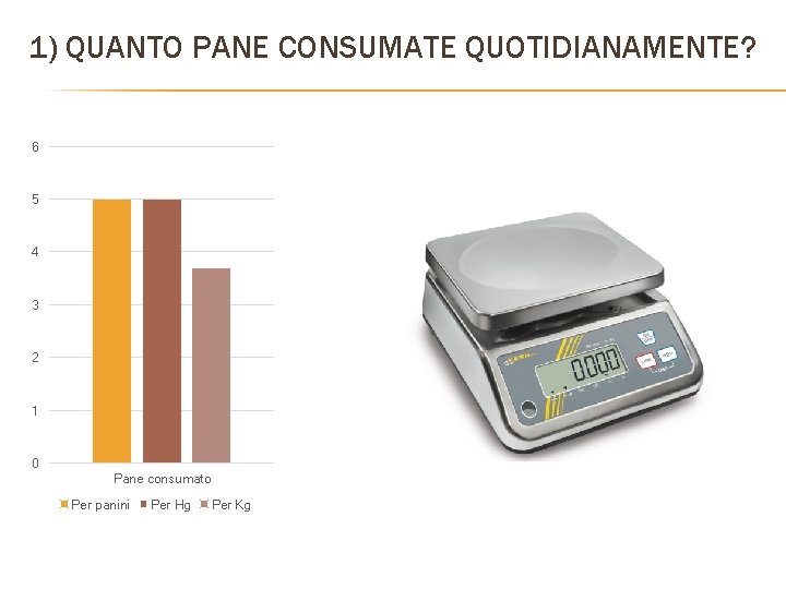 1) QUANTO PANE CONSUMATE QUOTIDIANAMENTE? 6 5 4 3 2 1 0 Pane consumato 1) QUANTO PANE CONSUMATE QUOTIDIANAMENTE? 6 5 4 3 2 1 0 Pane consumato