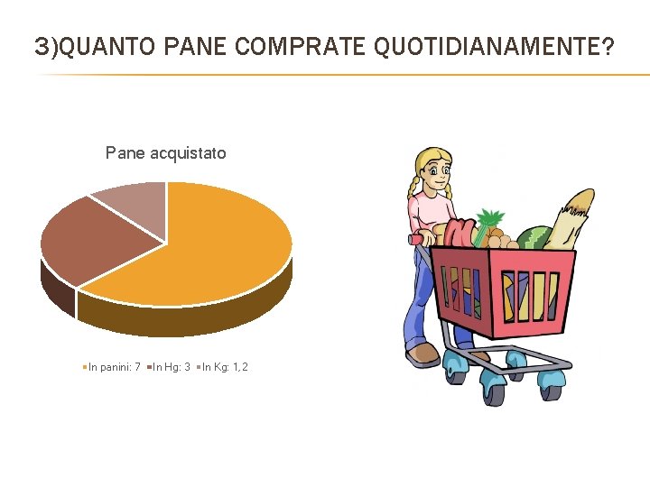 3)QUANTO PANE COMPRATE QUOTIDIANAMENTE? Pane acquistato In panini: 7 In Hg: 3 In Kg: 3)QUANTO PANE COMPRATE QUOTIDIANAMENTE? Pane acquistato In panini: 7 In Hg: 3 In Kg: