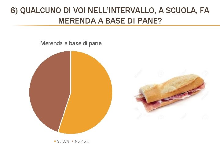 6) QUALCUNO DI VOI NELL’INTERVALLO, A SCUOLA, FA MERENDA A BASE DI PANE? Merenda 6) QUALCUNO DI VOI NELL’INTERVALLO, A SCUOLA, FA MERENDA A BASE DI PANE? Merenda