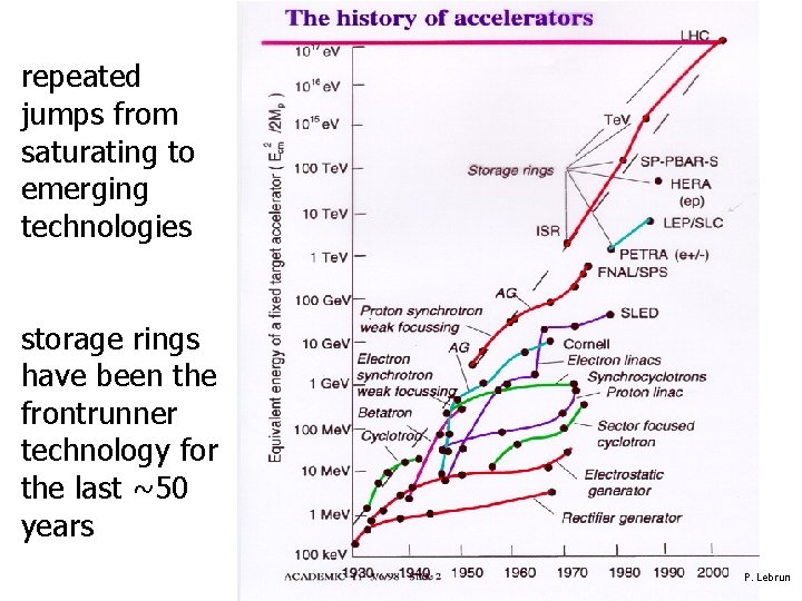 Accelerator Options for Very High Energy Frank Zimmermann