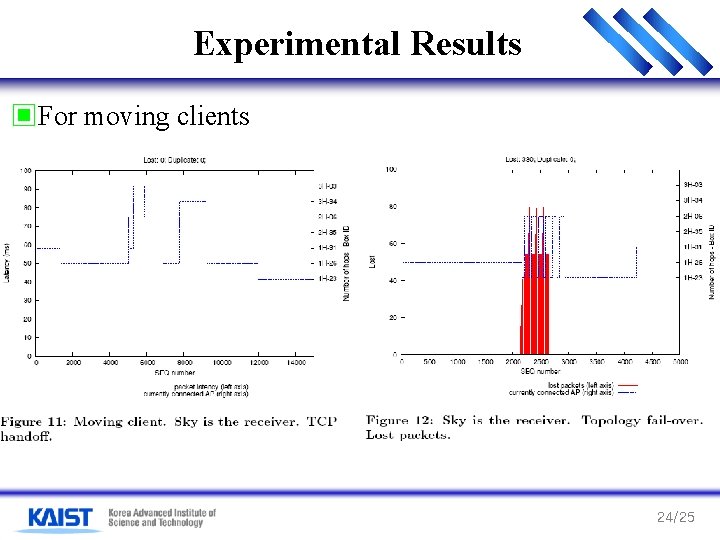 Experimental Results ▣For moving clients 24/25 Experimental Results ▣For moving clients 24/25
