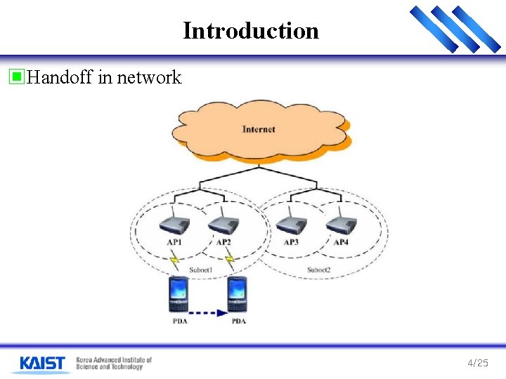 Introduction ▣Handoff in network 4/25 Introduction ▣Handoff in network 4/25