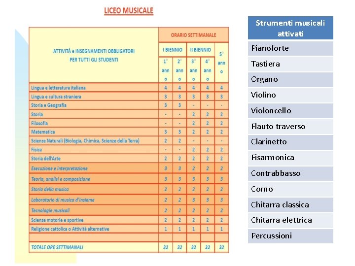 Strumenti musicali attivati Pianoforte Tastiera Organo Violino Violoncello Flauto traverso Clarinetto Fisarmonica Contrabbasso Corno