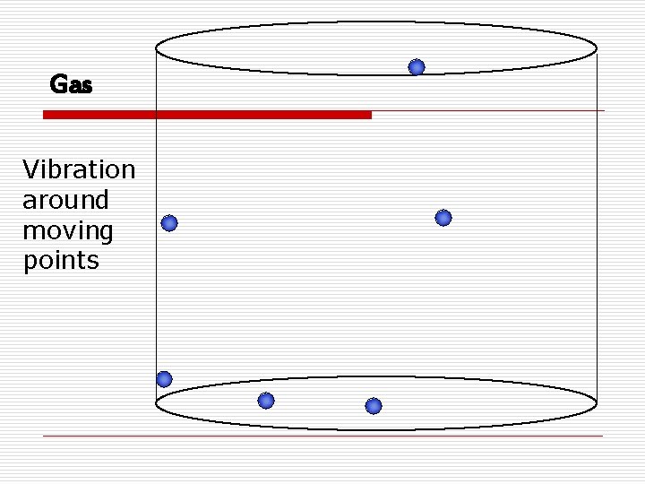 Gas Vibration around moving points Gas Vibration around moving points