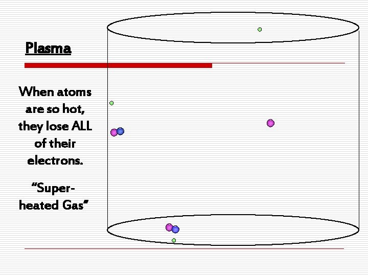 Plasma When atoms are so hot, they lose ALL of their electrons. “Superheated Gas” Plasma When atoms are so hot, they lose ALL of their electrons. “Superheated Gas”