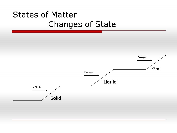 States of Matter Changes of State Energy Gas Energy Liquid Energy Solid States of Matter Changes of State Energy Gas Energy Liquid Energy Solid