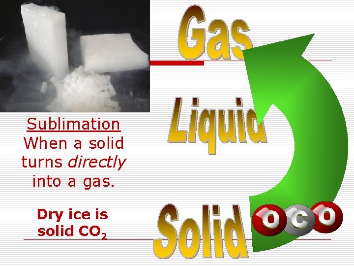 Sublimation When a solid turns directly into a gas. Dry ice is solid CO Sublimation When a solid turns directly into a gas. Dry ice is solid CO