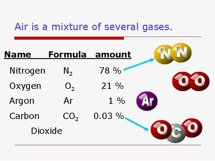 Air is a mixture of several gases. Name Formula amount Nitrogen N 2 78 Air is a mixture of several gases. Name Formula amount Nitrogen N 2 78