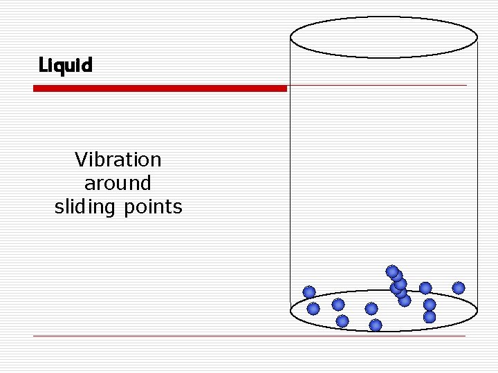 Liquid Vibration around sliding points Liquid Vibration around sliding points