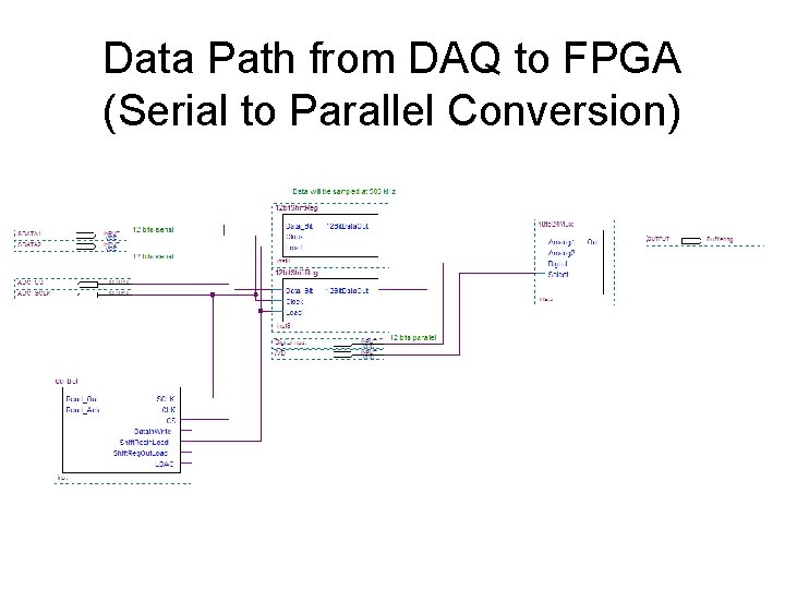 Data Path from DAQ to FPGA (Serial to Parallel Conversion) Data Path from DAQ to FPGA (Serial to Parallel Conversion)