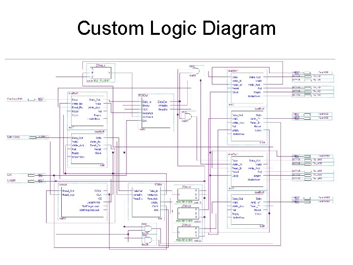 Custom Logic Diagram Custom Logic Diagram