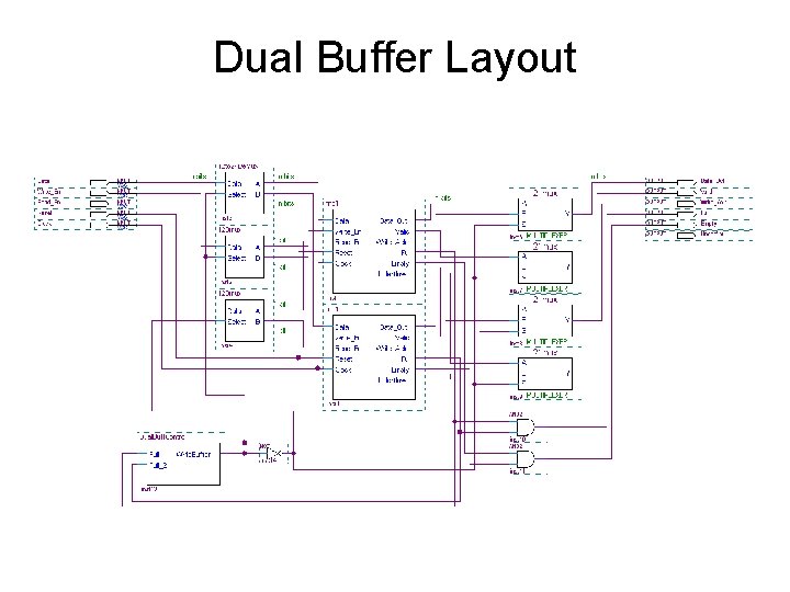 Dual Buffer Layout Dual Buffer Layout