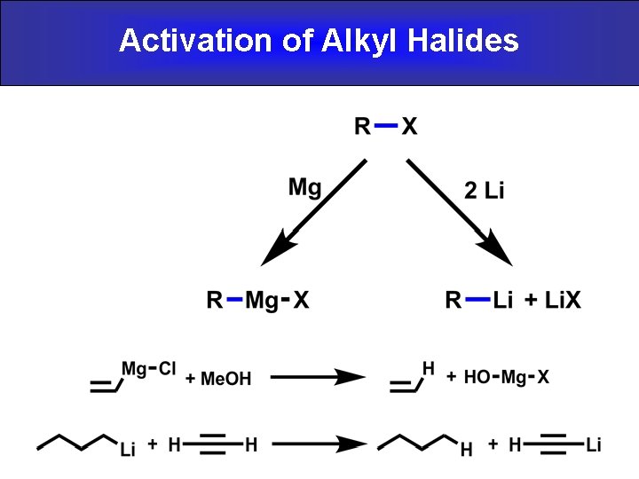 Activation of Alkyl Halides 