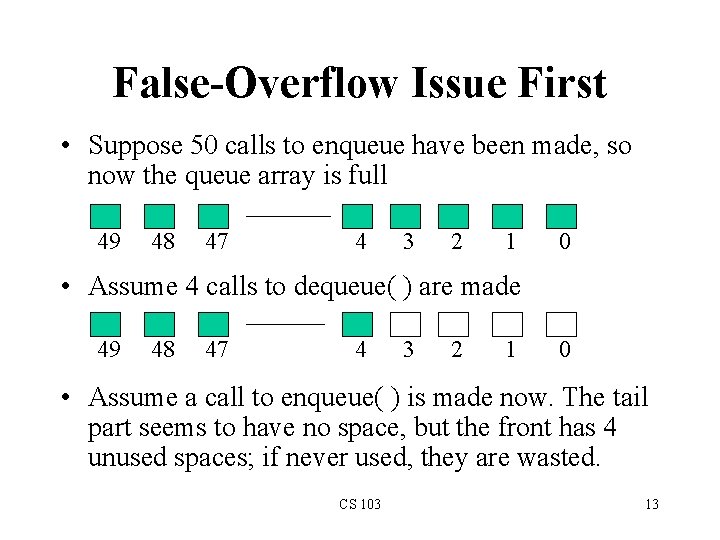 False-Overflow Issue First • Suppose 50 calls to enqueue have been made, so now