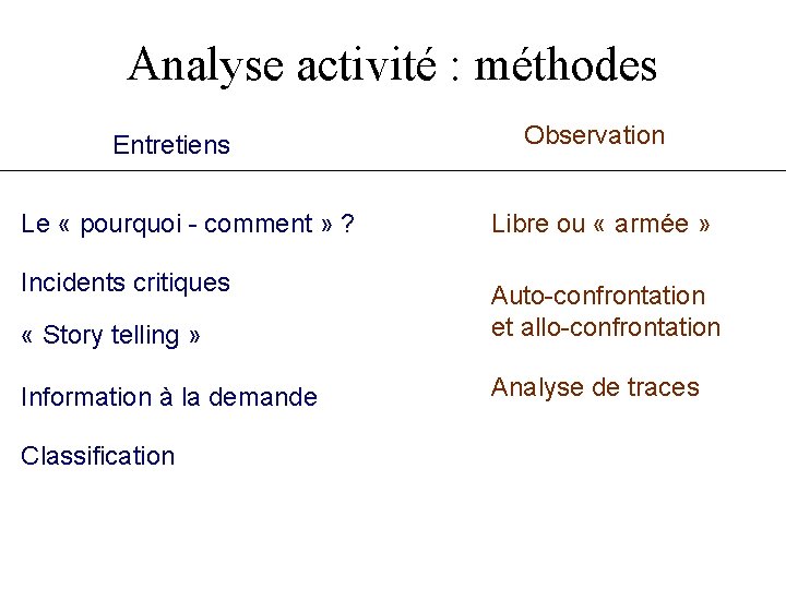 Analyse activité : méthodes Entretiens Le « pourquoi - comment » ? Incidents critiques